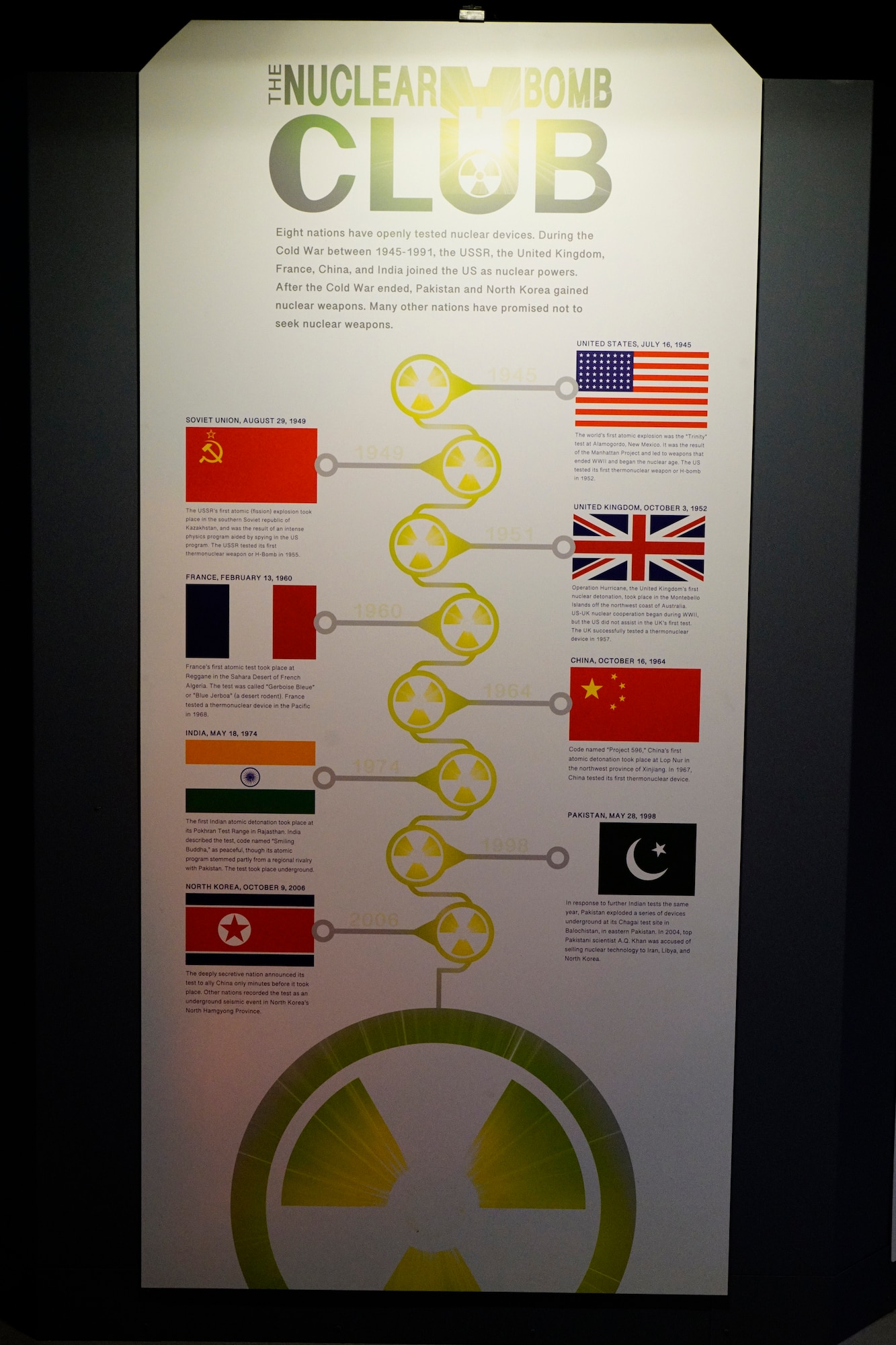Nuclear Deterrence Exhibit