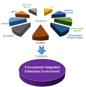 PIEE Systems graphic