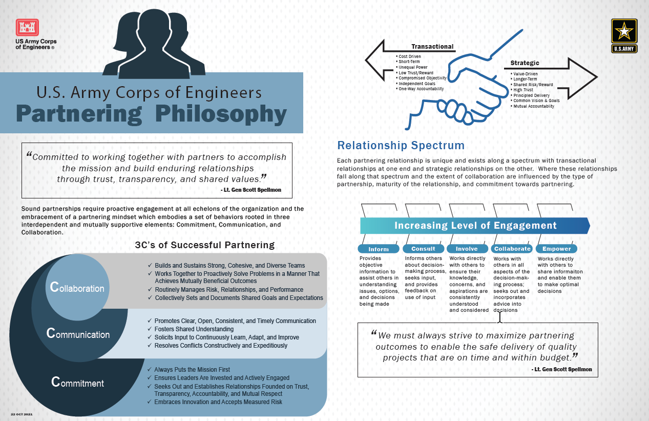 USACE Partnering Philosophy