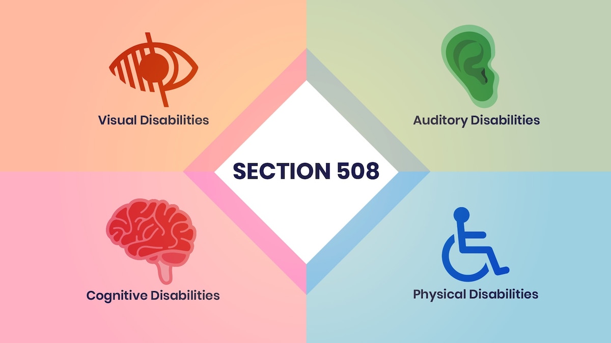 An illustration of an eye for visual, an ear for auditory, a brain for cognitive and a wheelchair for physical disabilities.