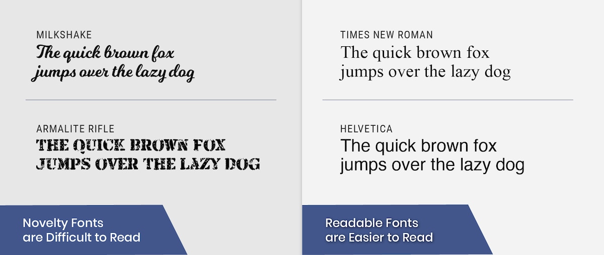 Examples of difficult to read fonts and readable fonts.