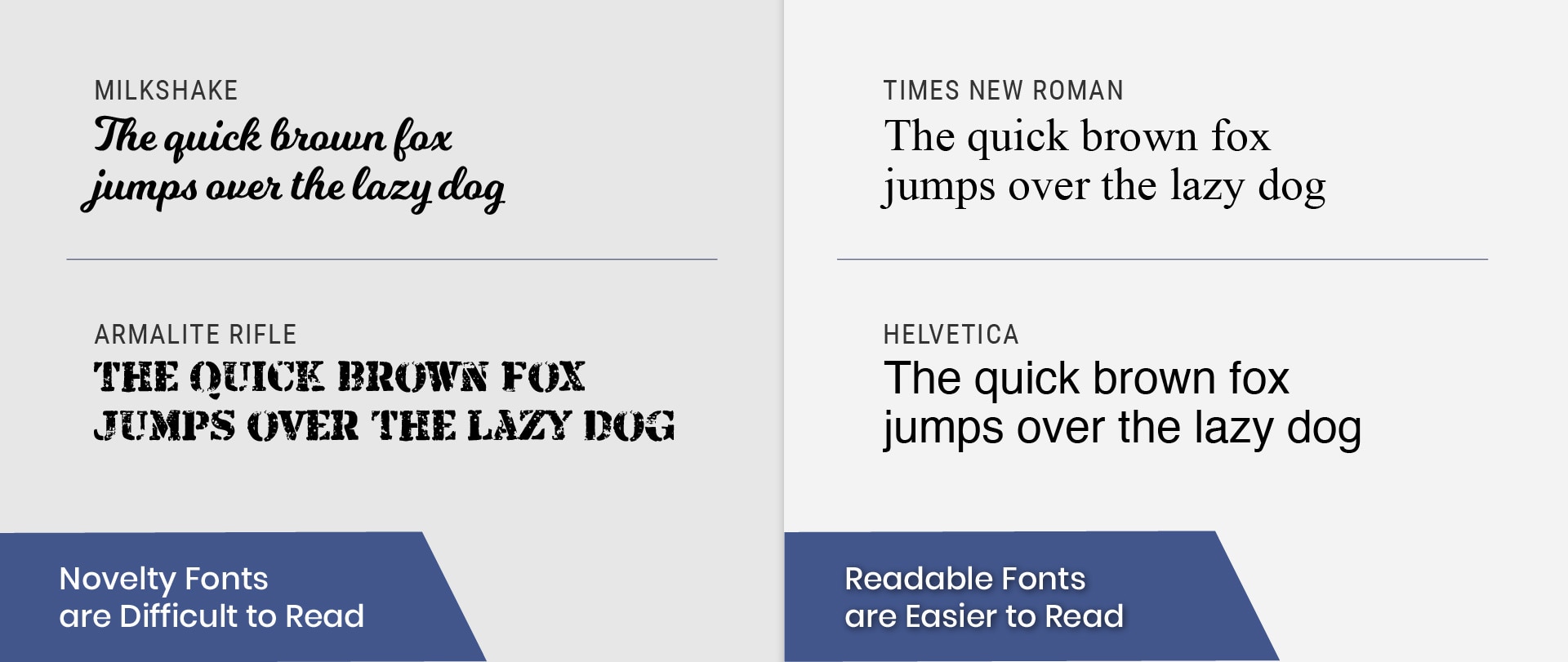 Examples of difficult to read fonts and readable fonts.
