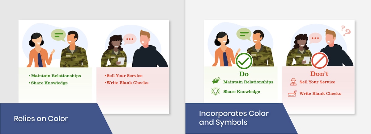 Examples of only relying on color versus incorporating color and symbols to convey information.