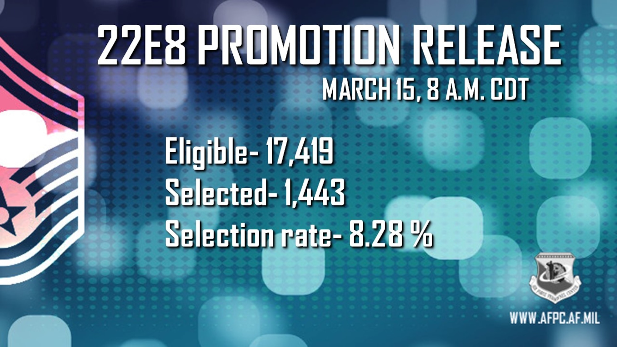 A graphic detailing the number of eligible, selected and selection rate of  the Air Force senior master sergeant promotion release. Blue digital background with rank insignia on the left side.