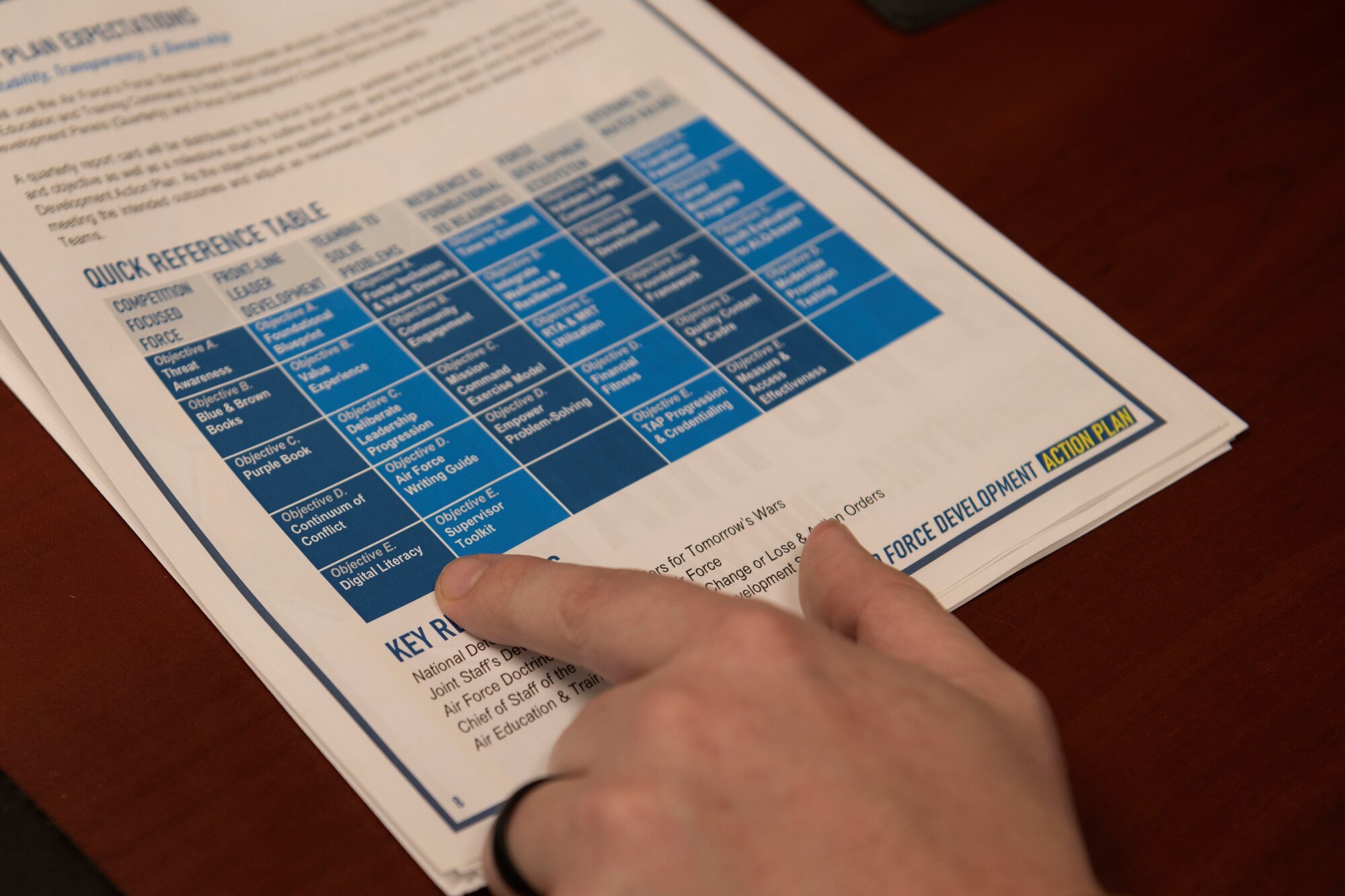 U.S. Air Force Staff Sgt. Aaron Bell, 325th Force Support Squadron Airman Leadership School instructor, looks over a graph describing 24 Air Force foundational competencies.