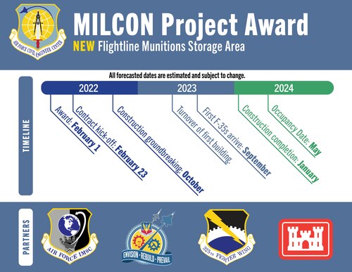 Graphic for new flightline munitions storage area
