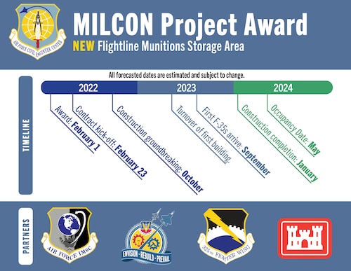 Graphic for new flightline munitions storage area