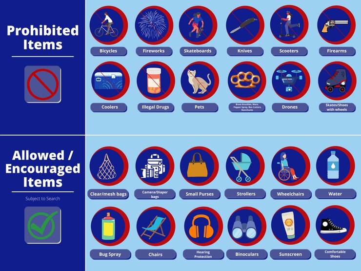 Graphic depiction of prohibited and encouraged items