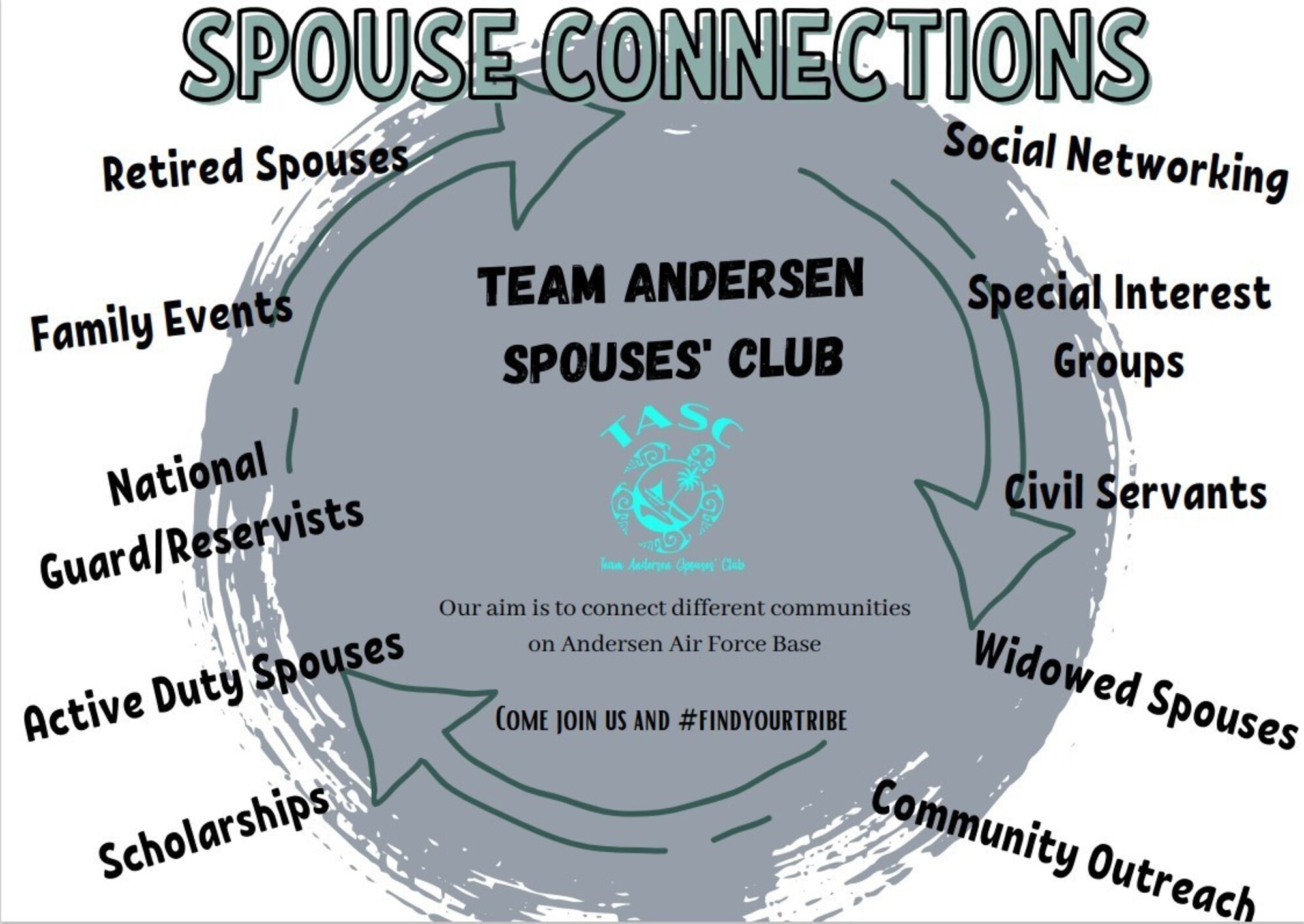 Team Andersen Spouses' Club logo.