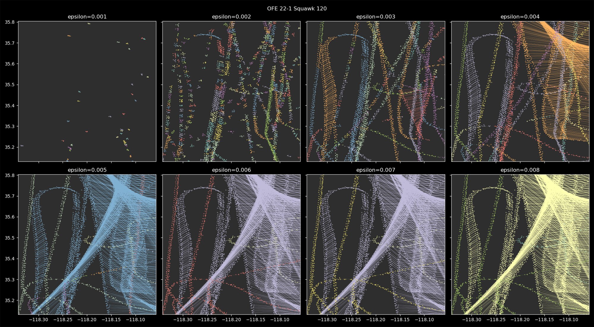 Machine Learning Clusters Screenshot