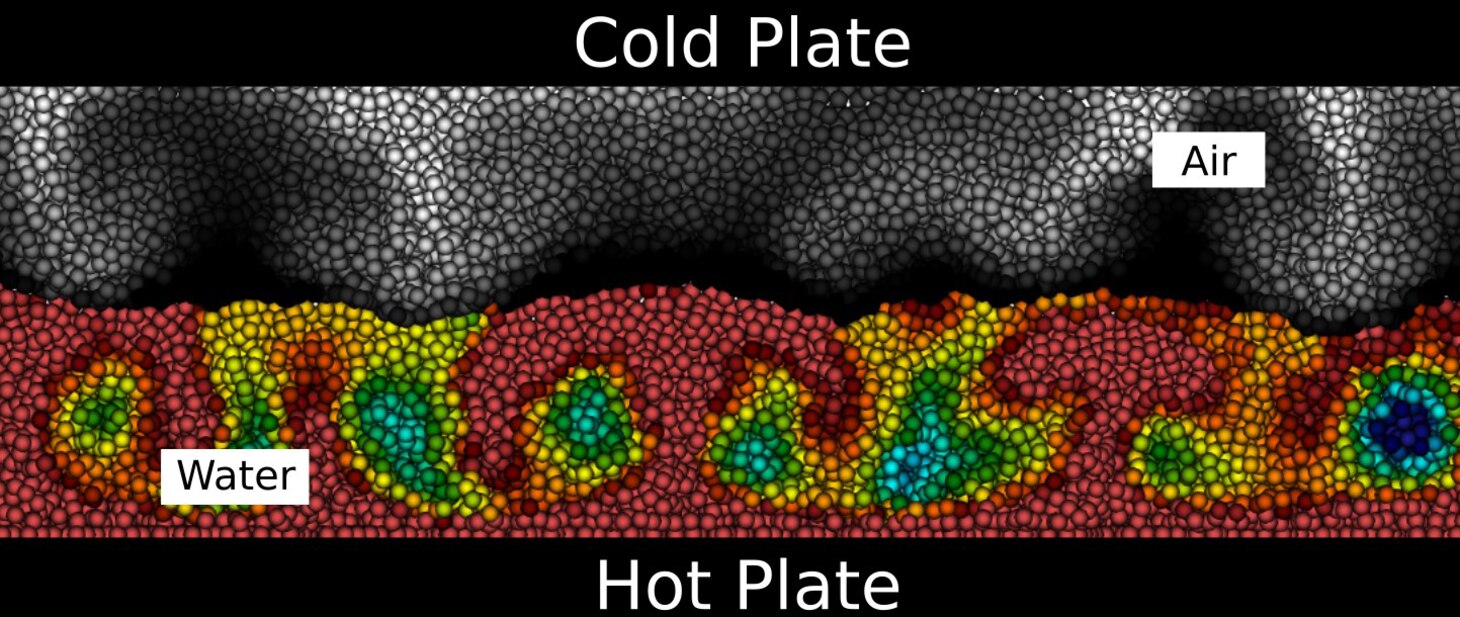 Rayleigh-Bénard instabilities exhibited in water and air