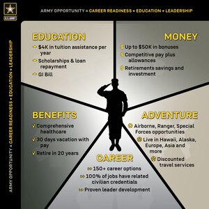 infographic with top five reasons to join the Army.