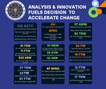 Graphic of Air Education and Training Command's A9 units across the First Command