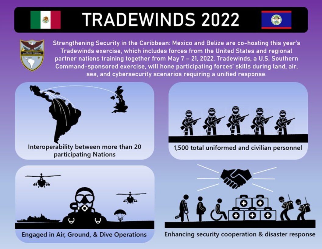 Graphic depicting details of the U.S. Southern Command-sponsored training exercise, Tradewinds 2022.