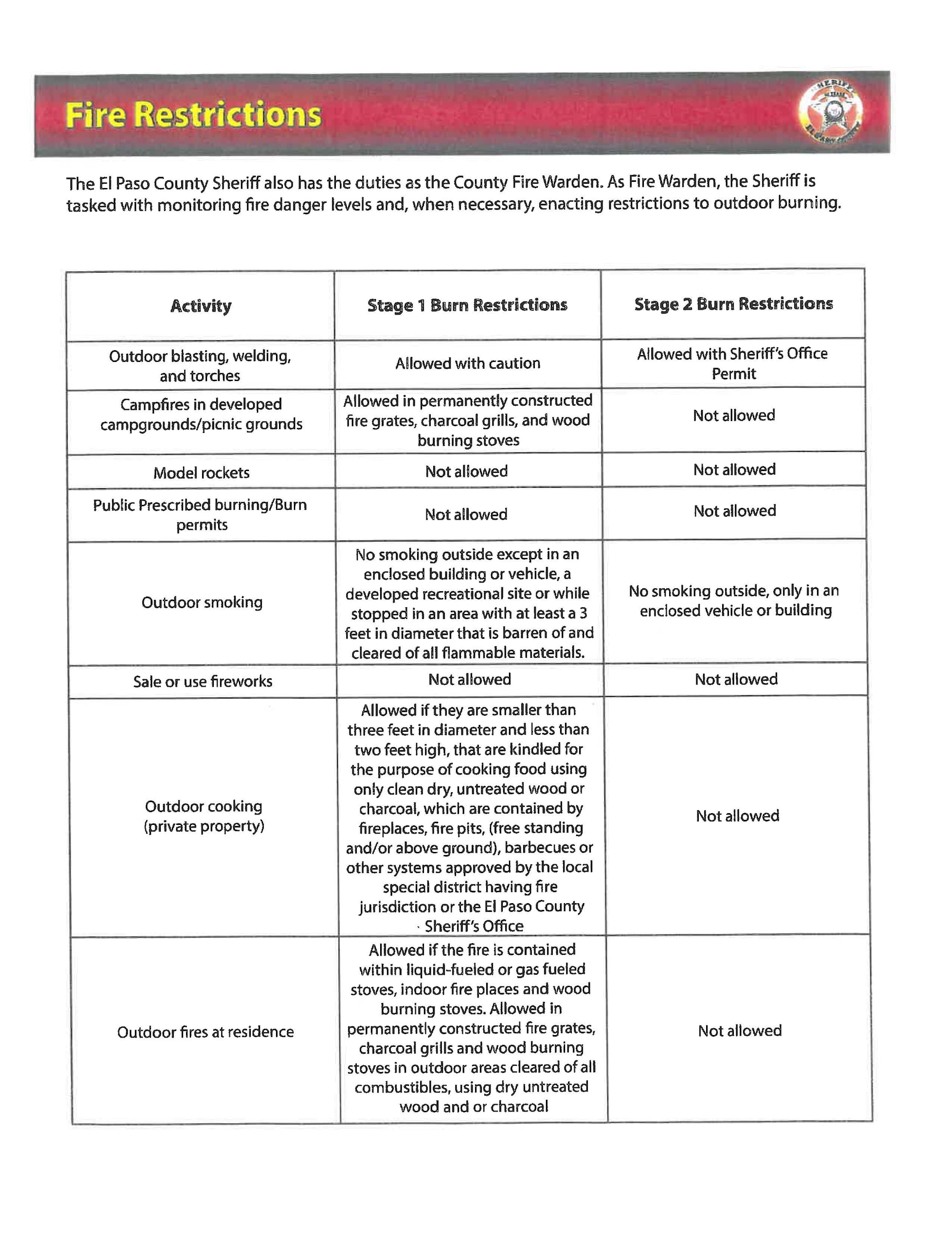 Graphic on Wildfire Safety