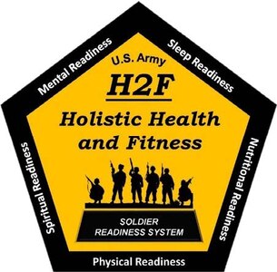 Holistic Health and Fitness (H2F) logo.
