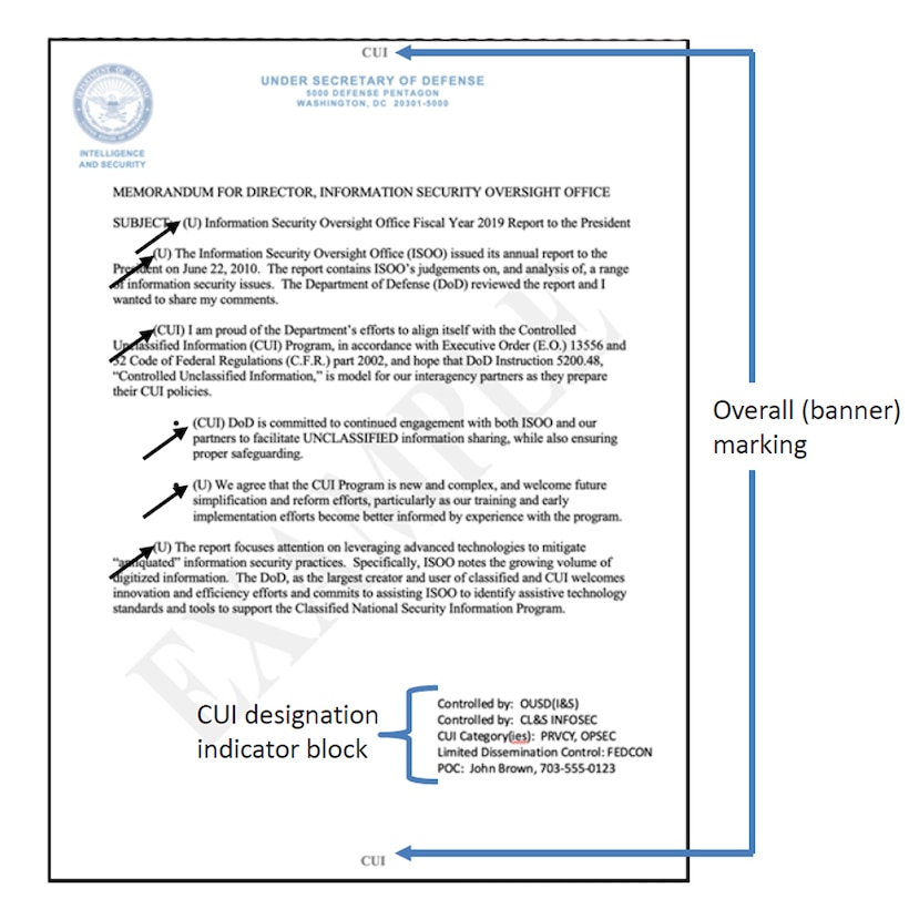 Part of a demonstration document shows Controlled Unclassified Information required markings