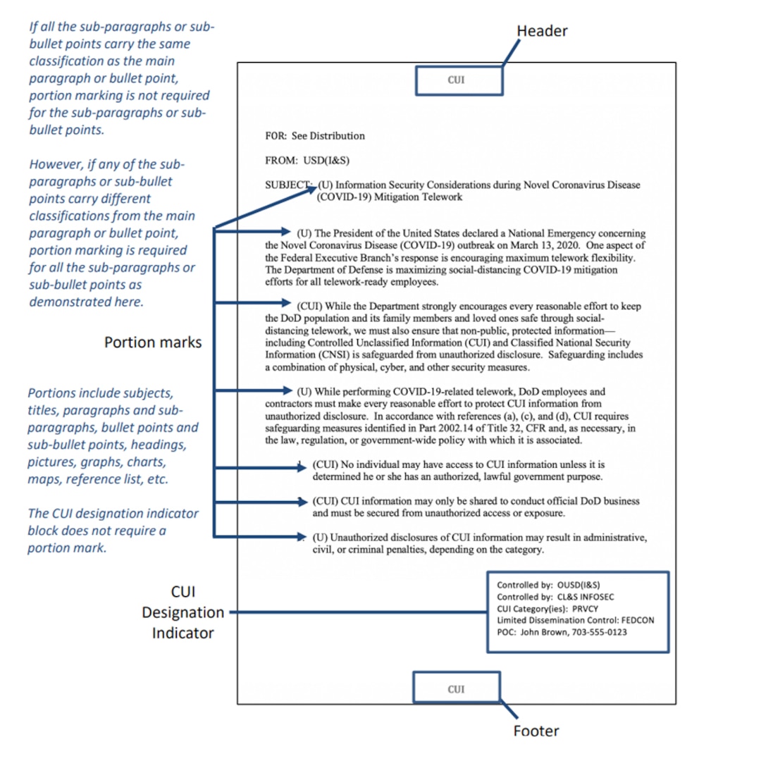 CUI 101: Controlled Unclassified Information markings refresher ...