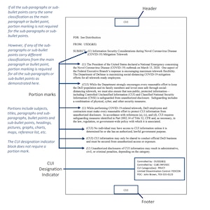 Part of a demonstration document shows Controlled Unclassified Information required markings