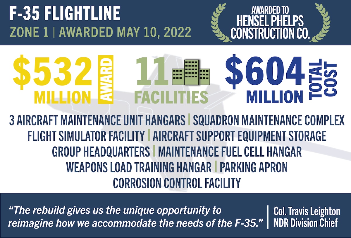 Graphic detailing facilities delivered with recent contract award