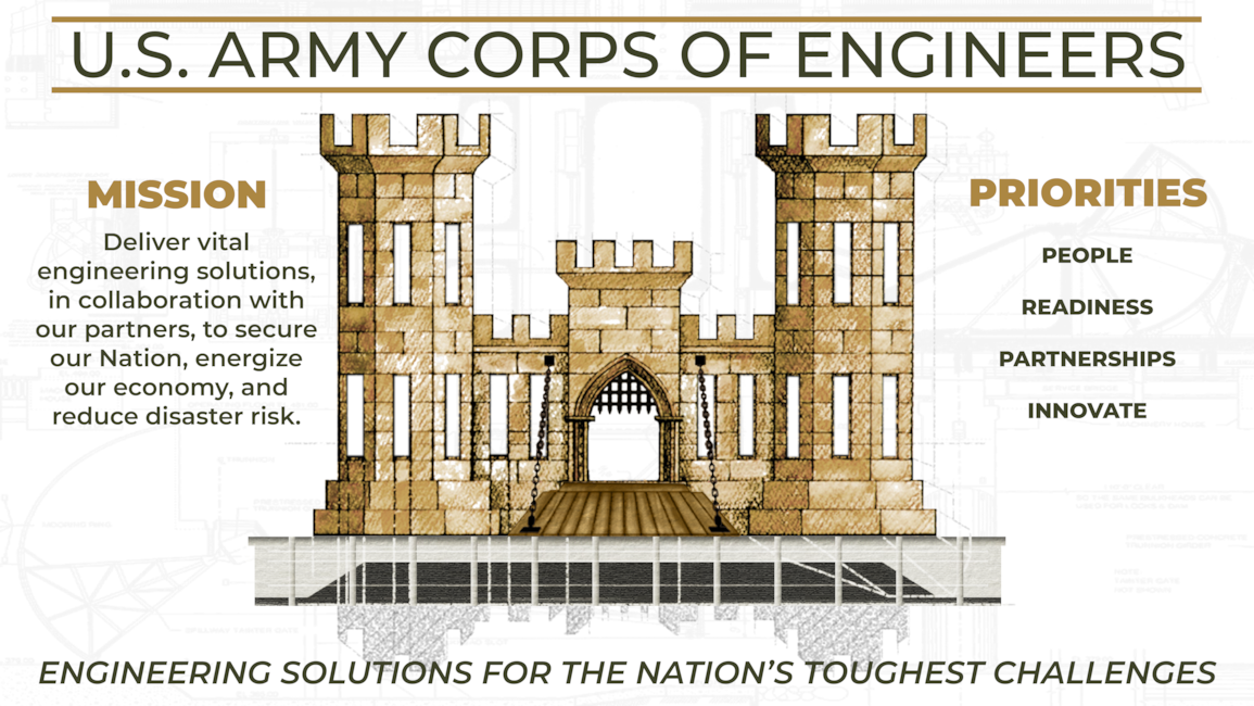 Mission And Vision Headquarters Us Army Corps Of Engineers 6842