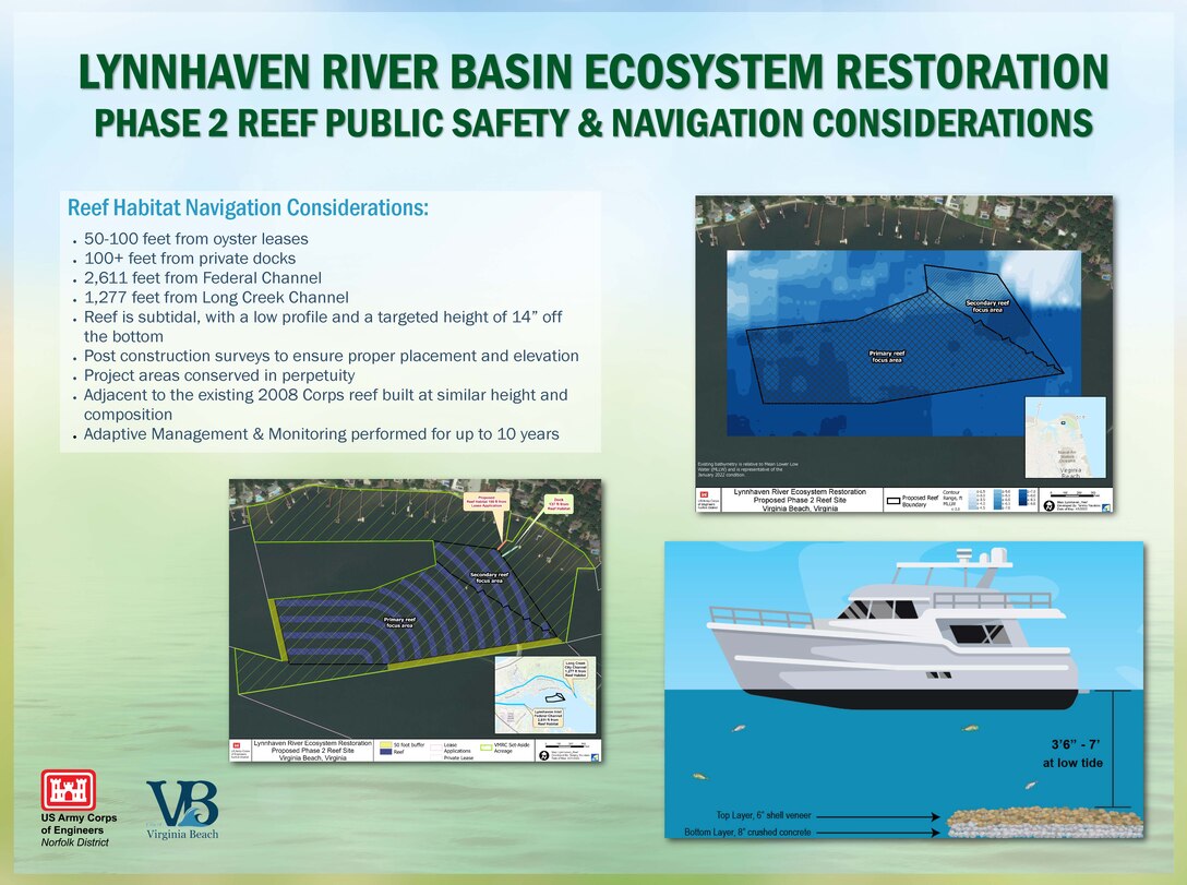 Storyboards for the Lynnhaven River Basin Ecosystem Restoration Project, Reef, Phase 2. Used for Spring 2022 public meeting.