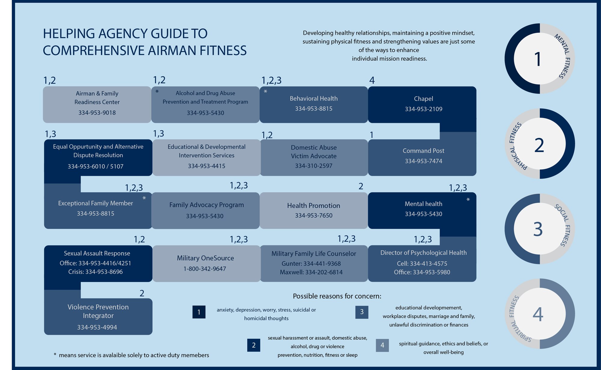 Infographic for 908th Airlift Wing Helping Agencies