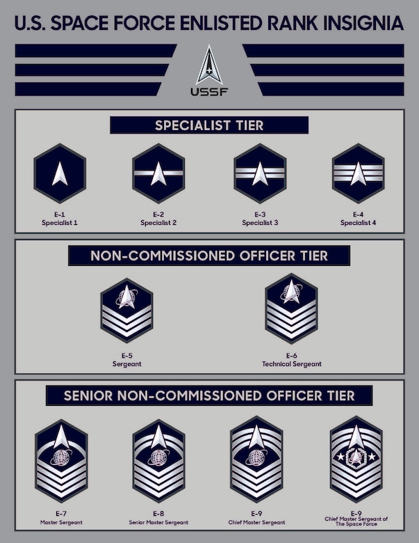 Graphic showing enlisted rank insignia for the Space Force.