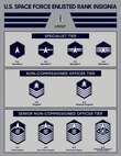 Graphic showing the enlisted rank insignias for the Space Force.