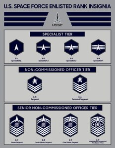 Graphic showing the enlisted rank insignias for the Space Force.