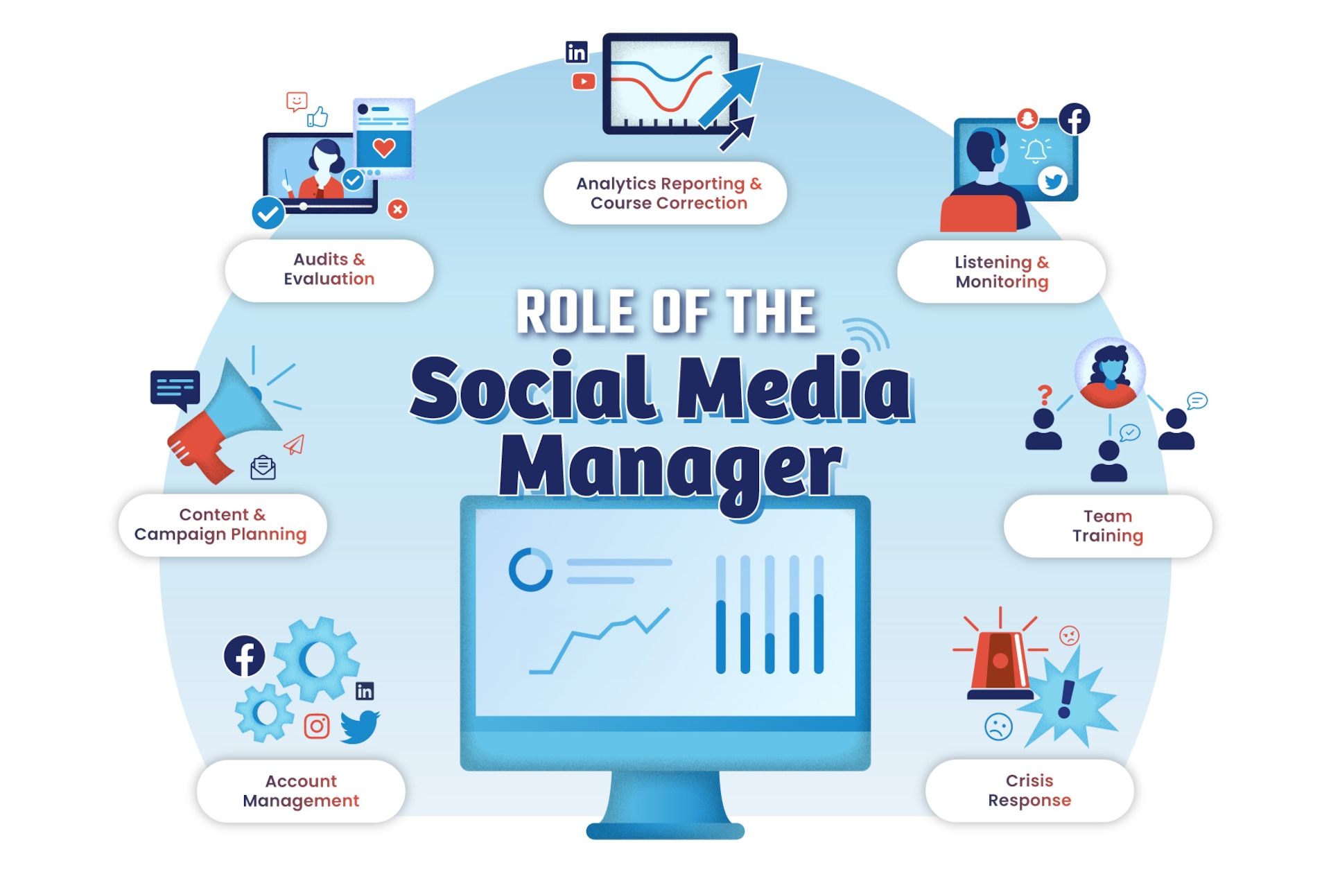 Social Media Management Packages Get Social