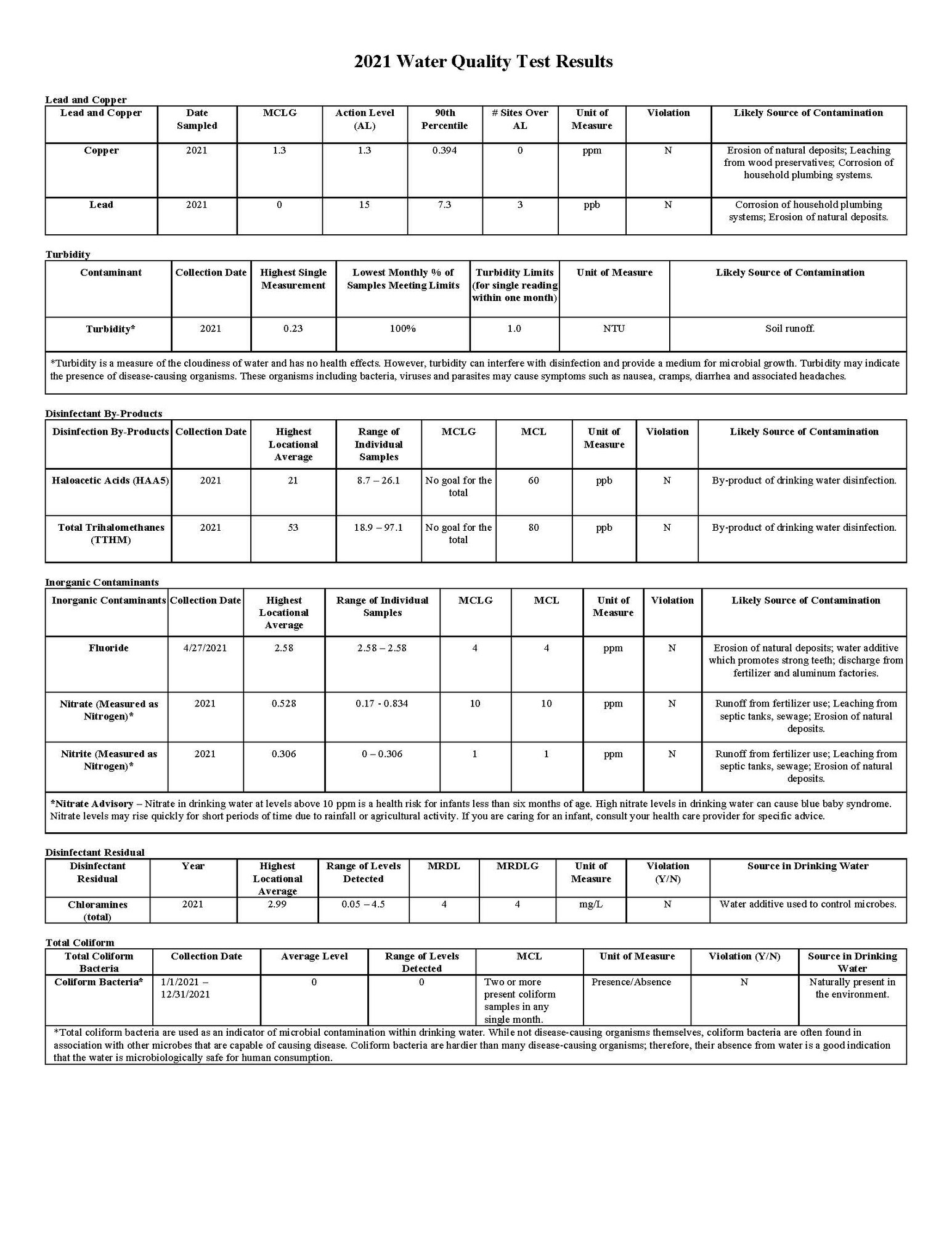 As of the publication of this report, drinking water analysis has been conducted and continues on a routine basis. All of the results indicate that the water within the Goodfellow system is safe for use and consumption. For more detailed information on the results please see below. This report is intended to provide you with important information about your drinking water and the efforts made by the water system to provide safe drinking water.