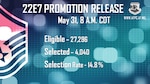 Graphic detailing promotion statistics