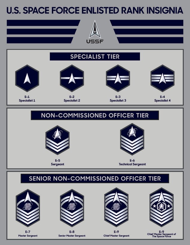 Graphic showing the enlisted rank insignias for the Space Force.