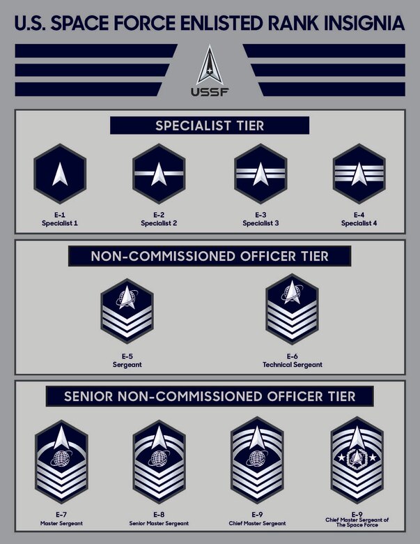 Graphic showing the enlisted rank insignias for the Space Force.