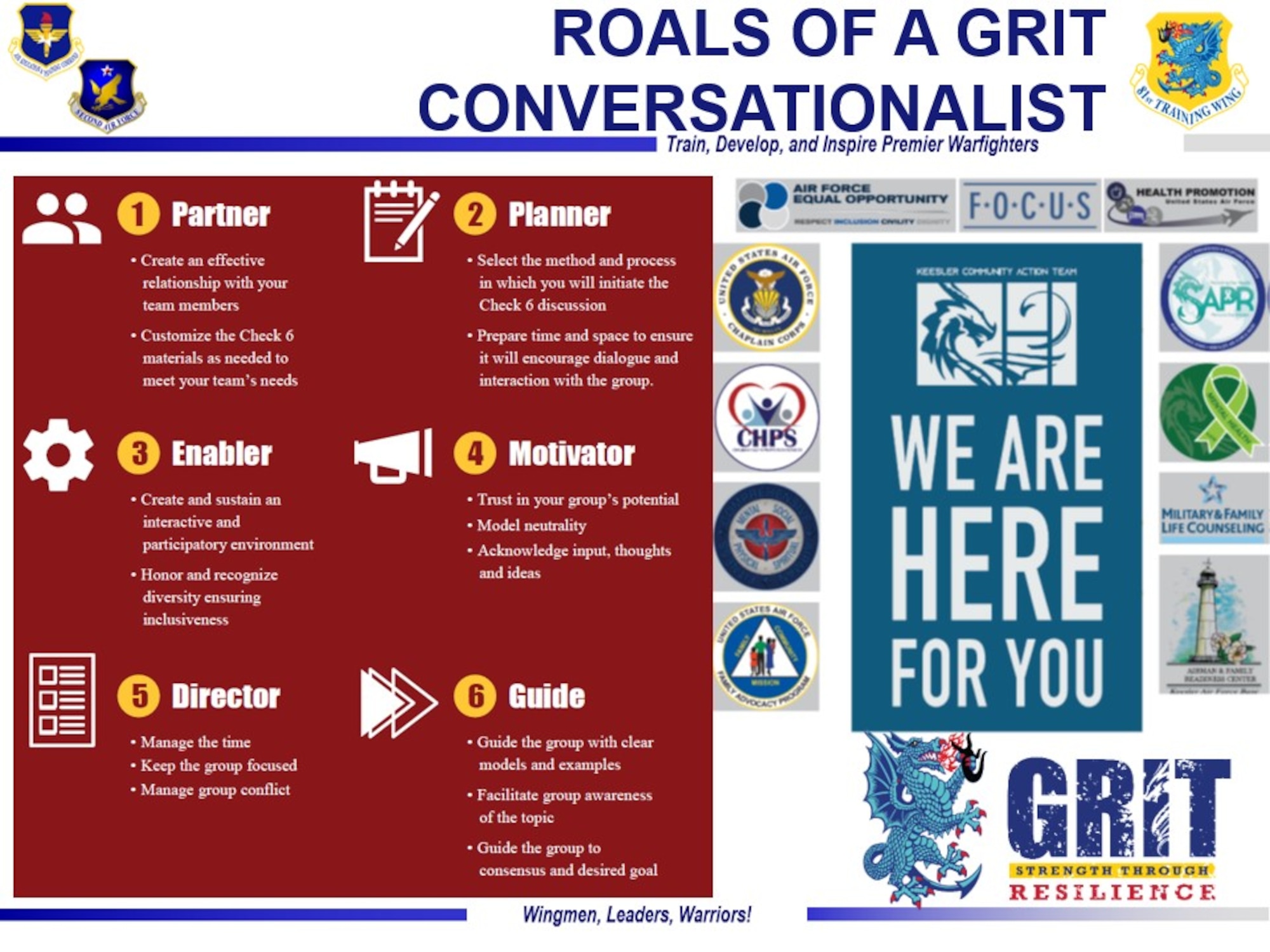 Dragon GRIT Facilitator Training slide.