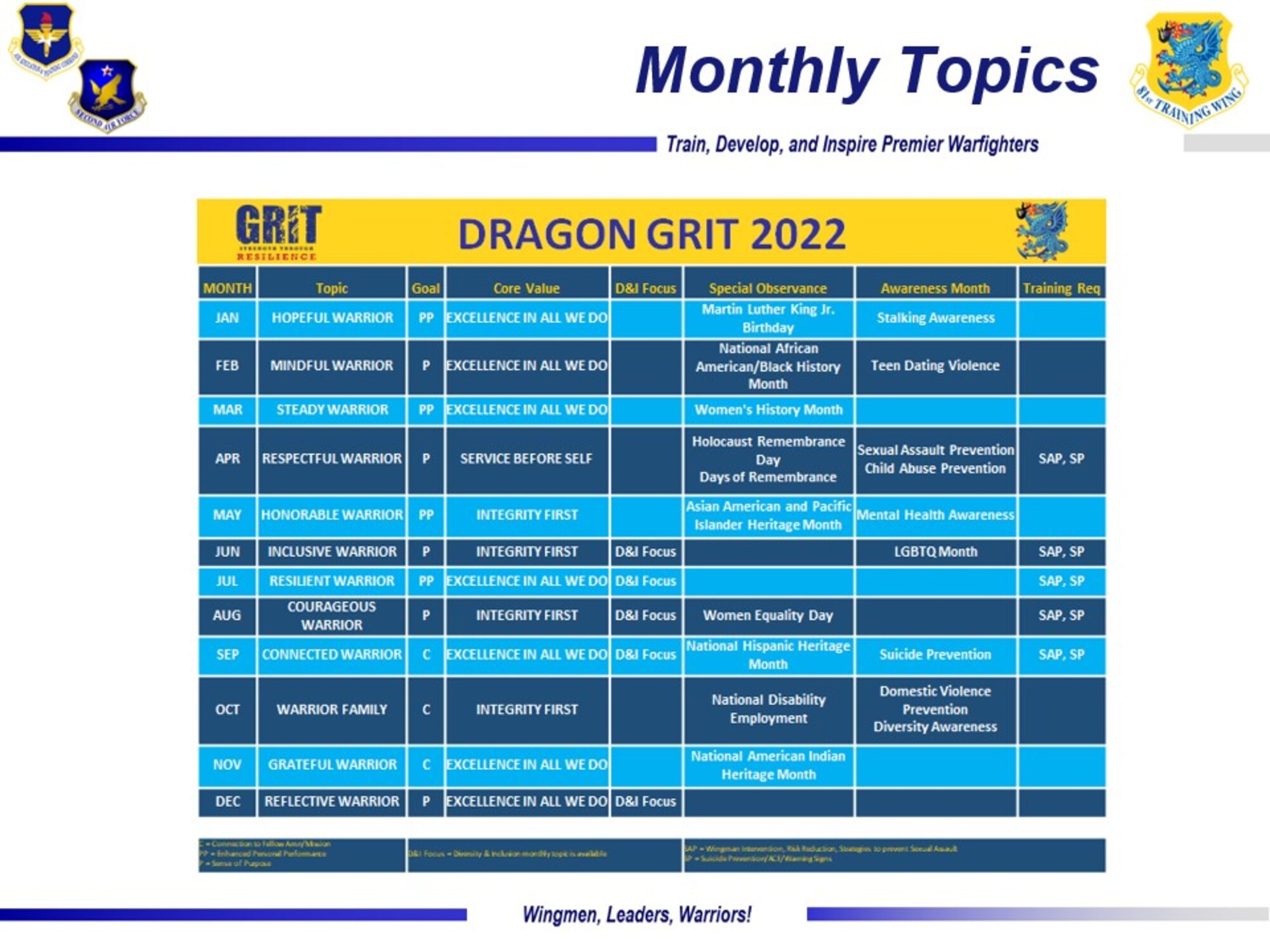Dragon GRIT Facilitator Training slide.