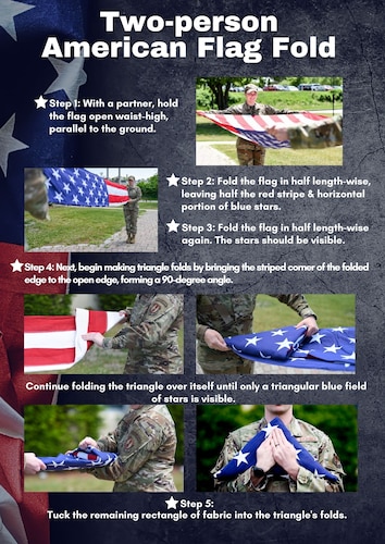 Guardsmen from the Patriot Honor Guard at Hanscom Air Force Base perform step-by-step instructions on how to properly fold an American flag for display.