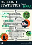 Avoid potential outdoor fire hazards this summer
