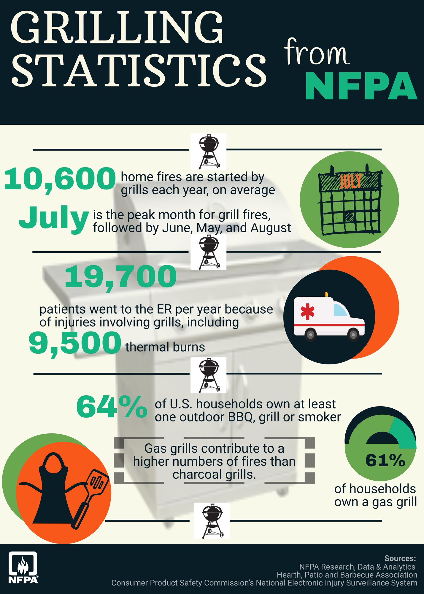 Avoid potential outdoor fire hazards this summer