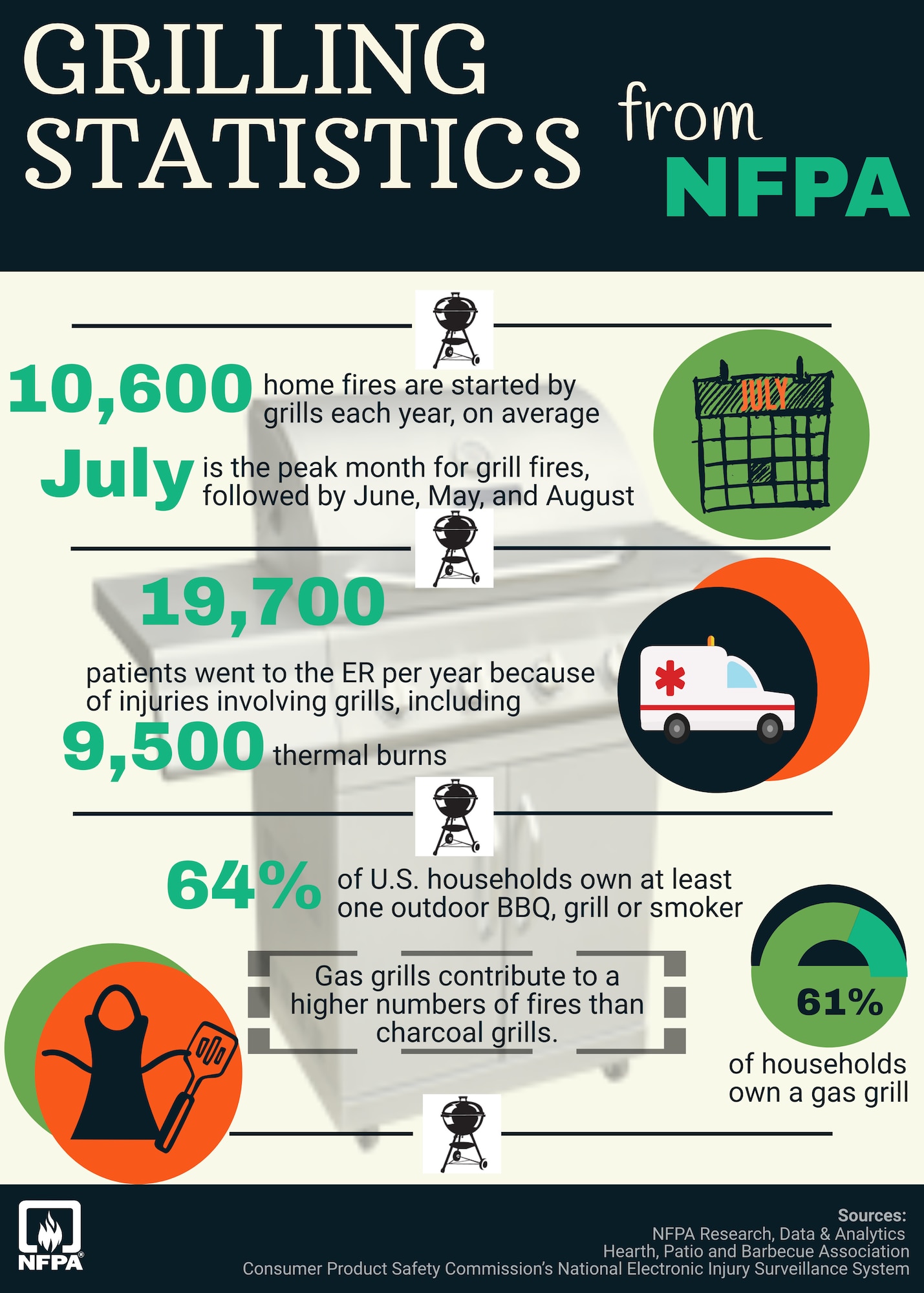 Avoid potential outdoor fire hazards this summer