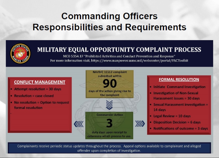 Command And Responsibilities with EOA