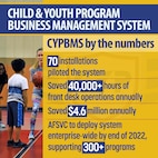 Graphic with details on deployment manhour and cost savings outlined in the article