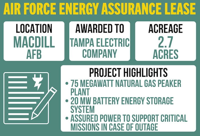 Graphic with details of EAL at MacDill