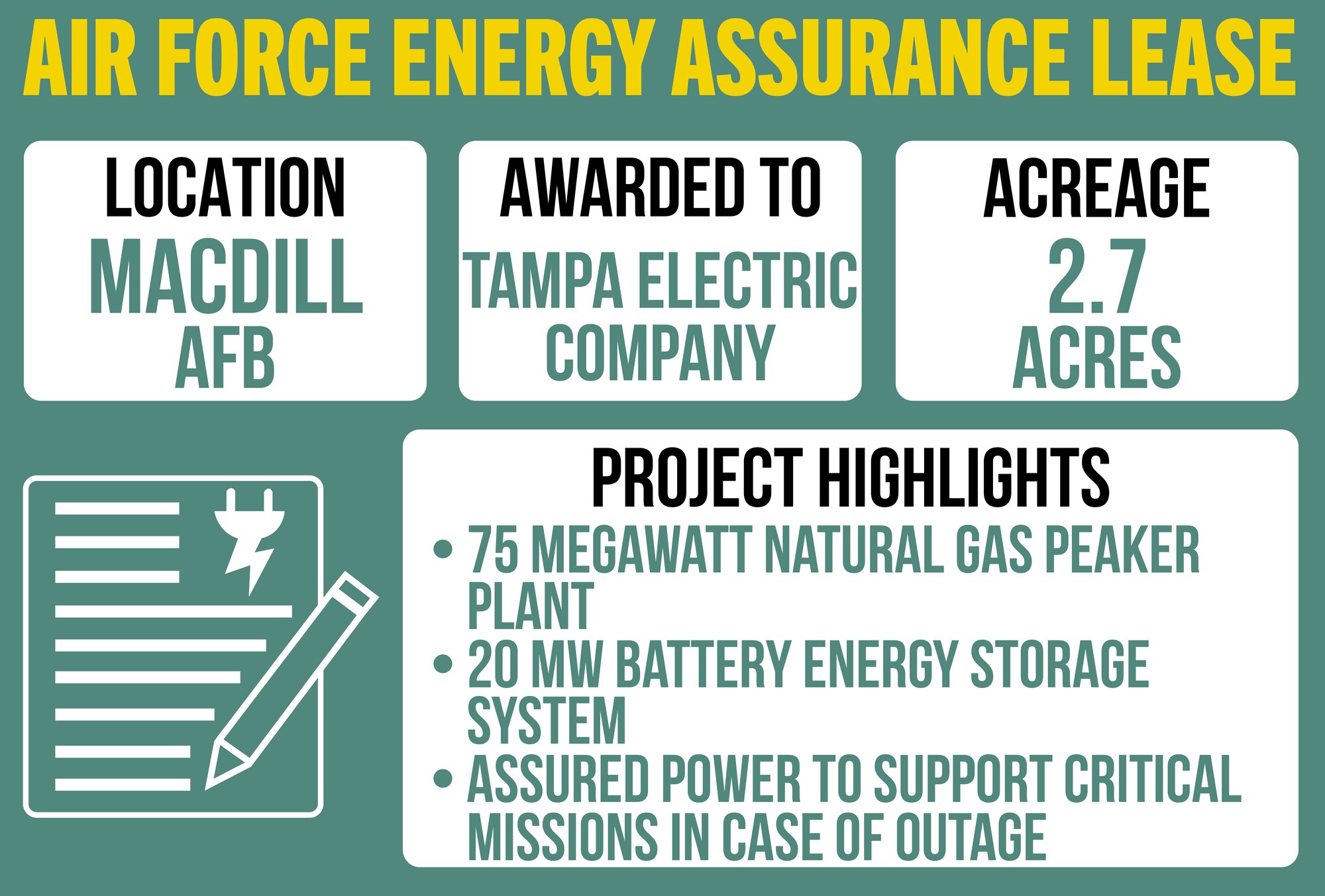 Energy lease powers MacDill AFB resilience > MacDill Air Force Base > News