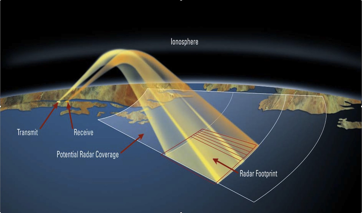 CIRCE will help researchers better understand how the ionosphere is continually changing, which is important to the Navy, especially with over the horizon operations (U.S. Navy illustration by U.S. Naval Research Laboratory).