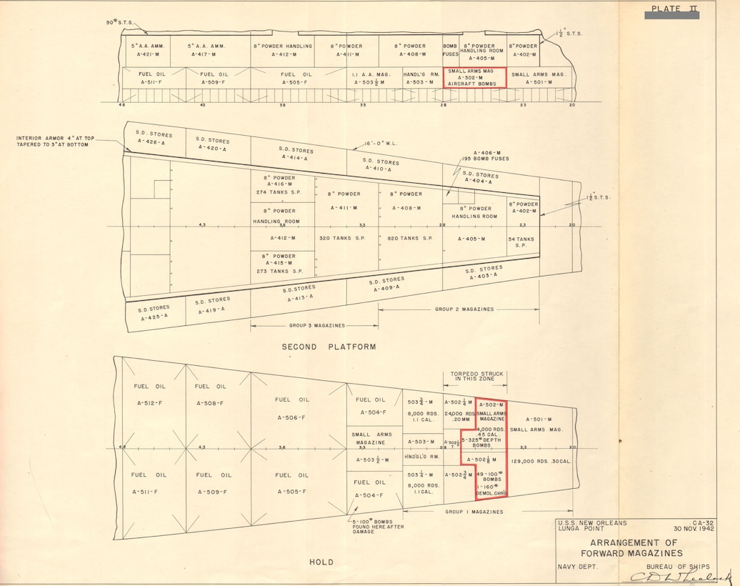 Plate II: Flooding Diagram. Reprinted from Navy Department Bureau of Ships, U.S.S. New Orleans (CA 32) Torpedo Damage, Lunga Point, 30 November 1942, War Damage Report No. 38 (Washington, D.C.: U.S. Hydrographic Office, 1943).