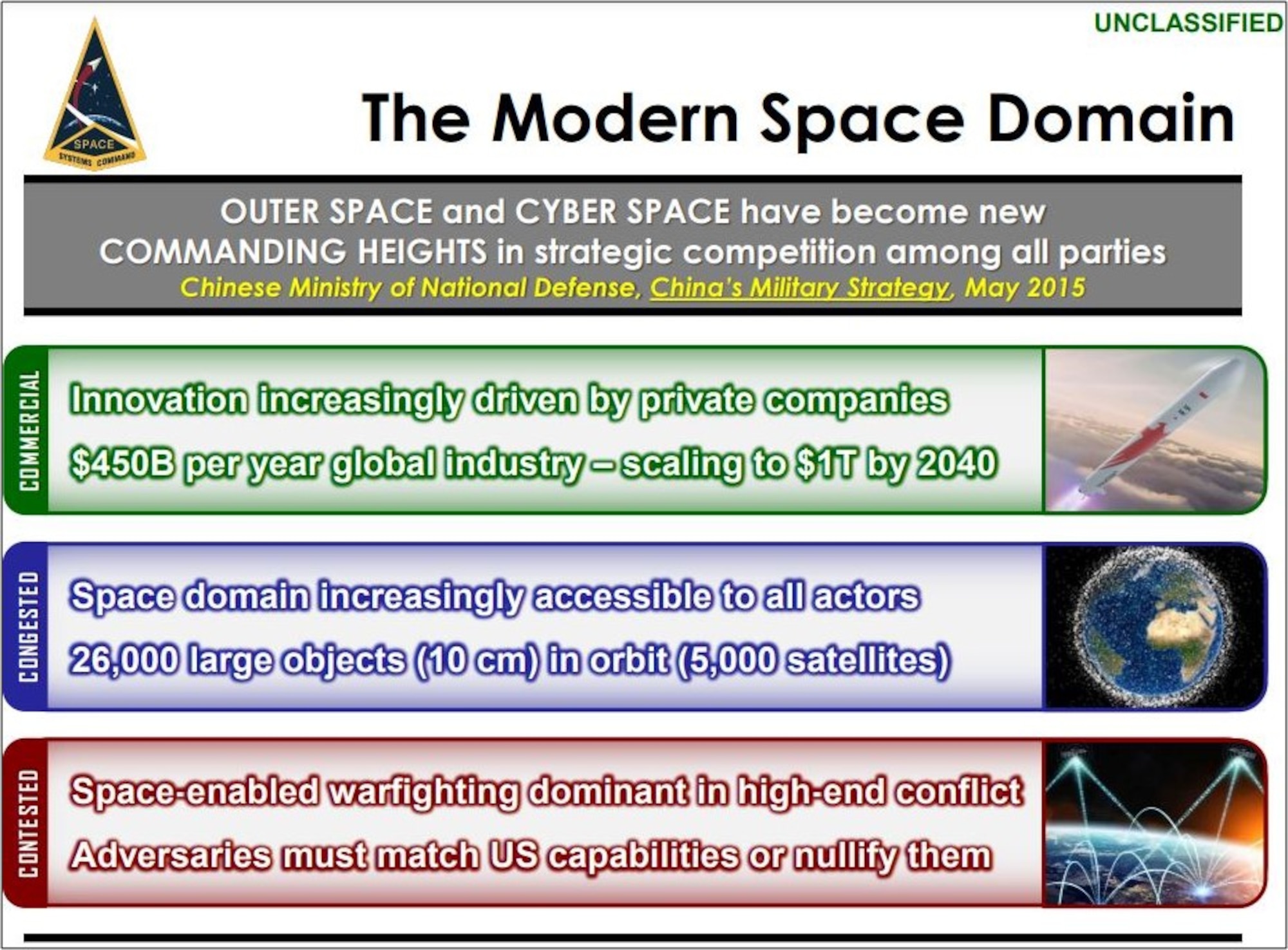 Modern Space Domain