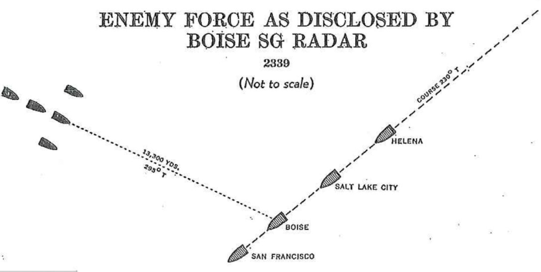 Enemy force as disclosed by Boise SG radar. From Office of Naval Intelligence, Solomon Islands Campaign: Battle of Cape Esperance, 11 October 1942, and Battle of Santa Cruz Islands, 20 October 1942, vols. IV and V, Combat Narratives (Washington, D.C.: Publications Branch, 1943), 10.