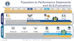 The Air Force will transition from bullet-style writing to narrative-style performance statements for award nominations, effective Oct. 1, 2022. The performance statements will include all Air Force and installation-level nominations except for Department of the Air Force-level awards already announced as bullet-style inside the award criteria. (U.S. Air Force graphic)